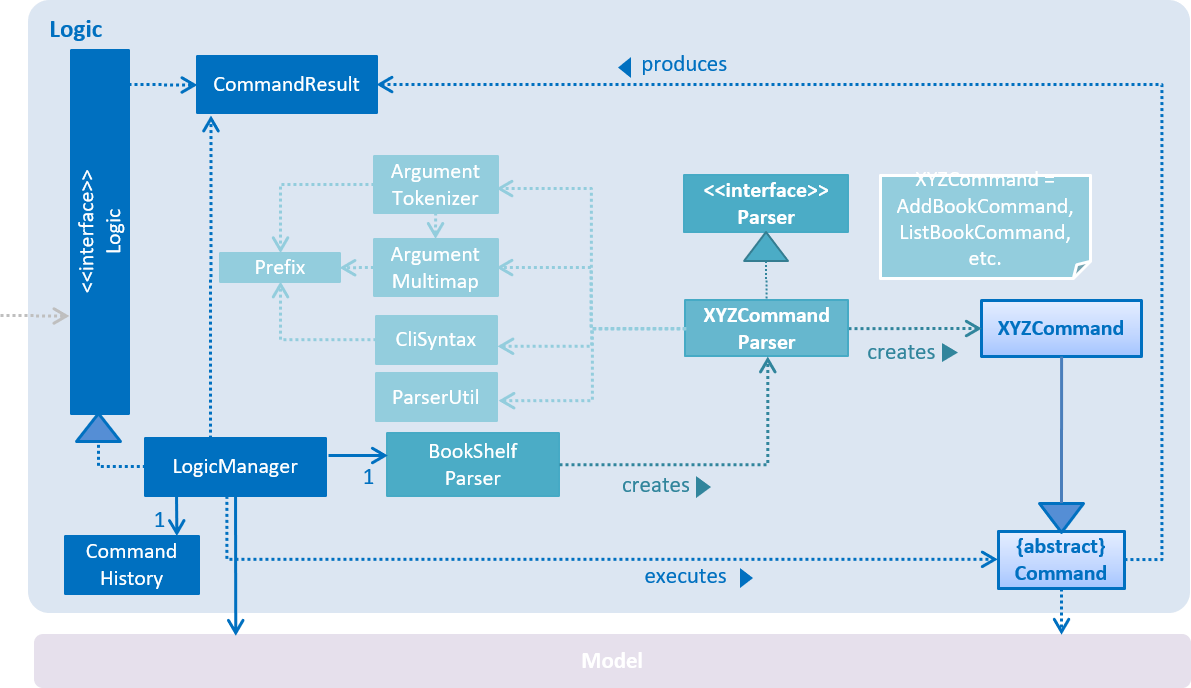 LogicClassDiagram