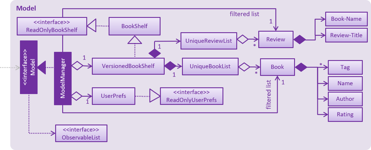 ModelClassDiagram