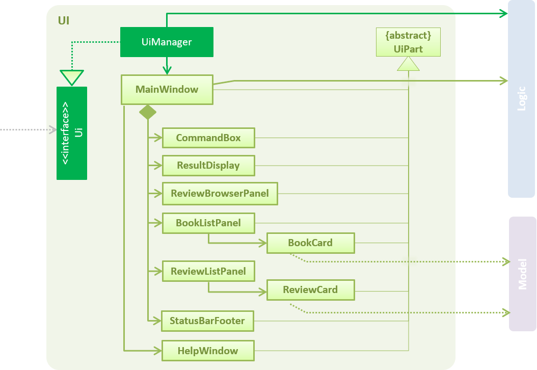 UiClassDiagram