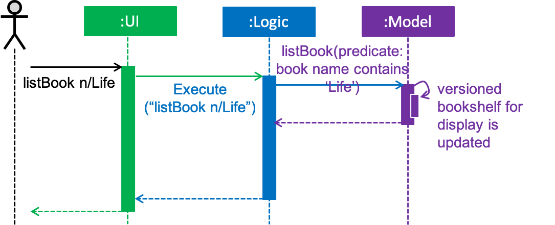 listBookSqDiagram